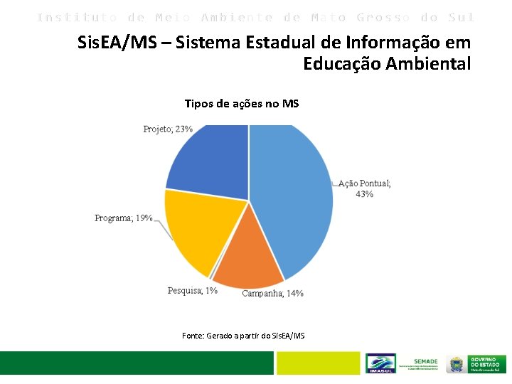 Instituto de Meio Ambiente de Mato Grosso do Sul Sis. EA/MS – Sistema Estadual