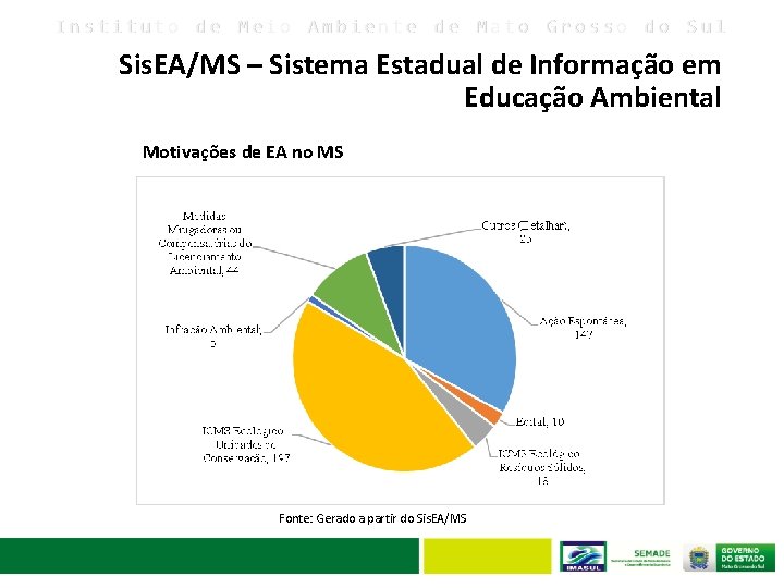 Instituto de Meio Ambiente de Mato Grosso do Sul Sis. EA/MS – Sistema Estadual