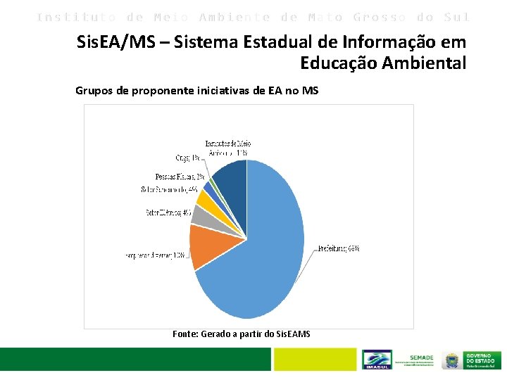 Instituto de Meio Ambiente de Mato Grosso do Sul Sis. EA/MS – Sistema Estadual