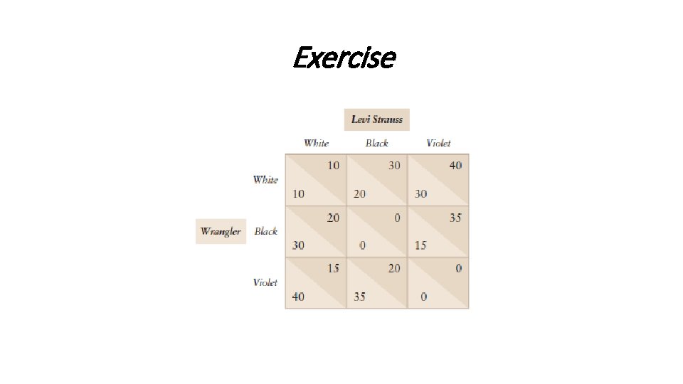Exercise 