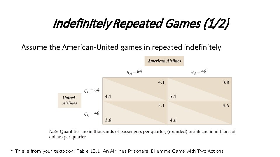 Indefinitely Repeated Games (1/2) Assume the American-United games in repeated indefinitely * This is