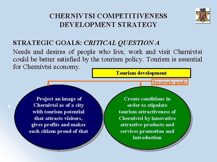 CHERNIVTSI COMPETITIVENESS DEVELOPMENT STRATEGY STRATEGIC GOALS: CRITICAL QUESTION А Needs and desires of people