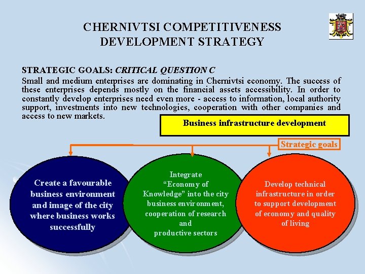 CHERNIVTSI COMPETITIVENESS DEVELOPMENT STRATEGY STRATEGIC GOALS: CRITICAL QUESTION С Small and medium enterprises are