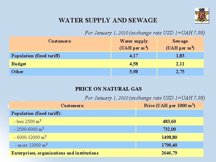 WATER SUPPLY AND SEWAGE For January 1, 2010 (exchange rate USD 1=UAH 7. 98)