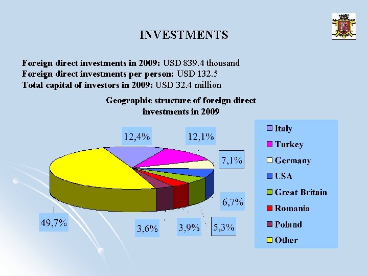 INVESTMENTS Foreign direct investments in 2009: USD 839. 4 thousand Foreign direct investments person: