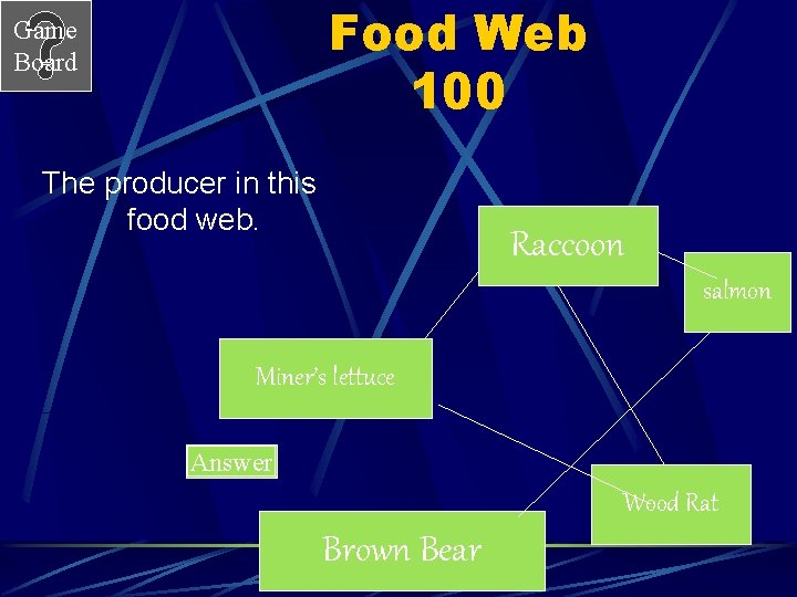 Food Web 100 Game Board The producer in this food web. Raccoon salmon Miner’s