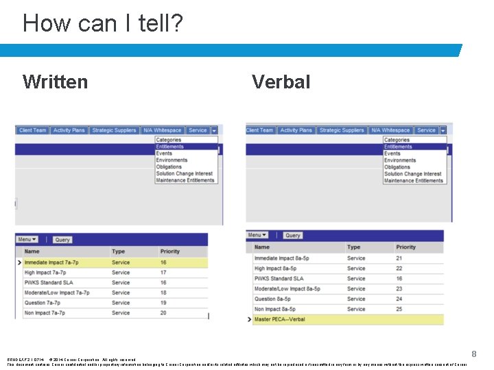 How can I tell? Written Verbal BRNDEXP 2. 1 0714 © 2014 Cerner Corporation.