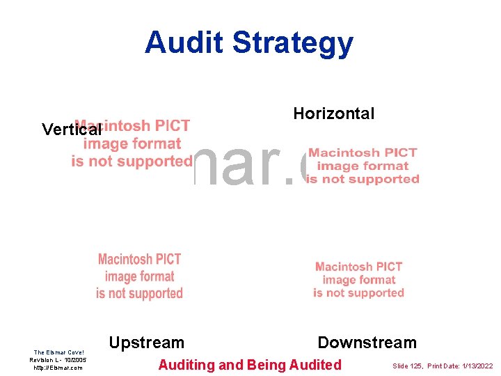 Audit Strategy Horizontal Vertical Elsmar. com The Elsmar Cove! Revision L - 10/2005 http: