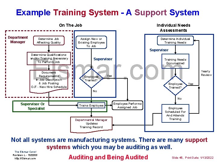 Example Training System - A Support System On The Job Department Manager Determine Job