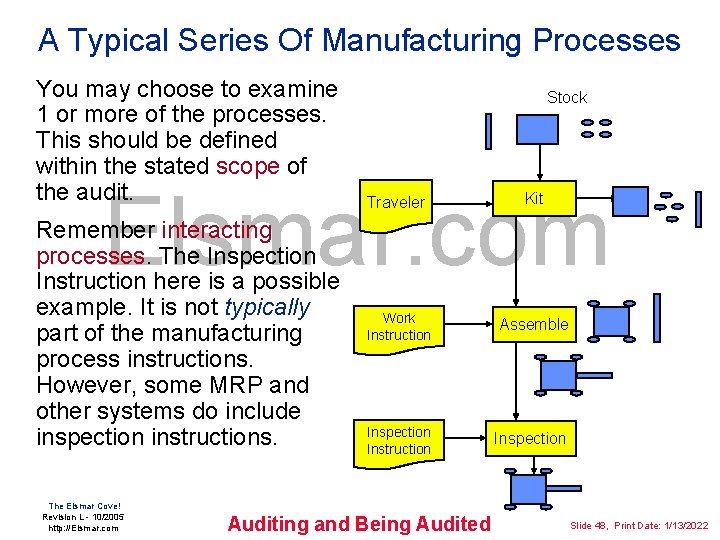 A Typical Series Of Manufacturing Processes You may choose to examine 1 or more