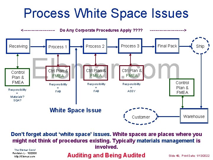 Process White Space Issues <------------ Receiving Control Plan & FMEA Do Any Corporate Procedures