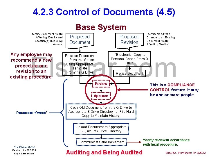 4. 2. 3 Control of Documents (4. 5) Base System Identify Document / Data