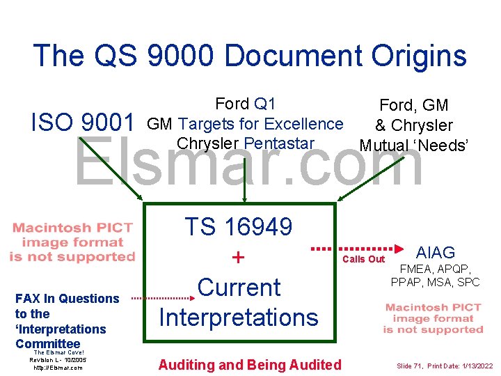 The QS 9000 Document Origins ISO 9001 Ford Q 1 Ford, GM GM Targets