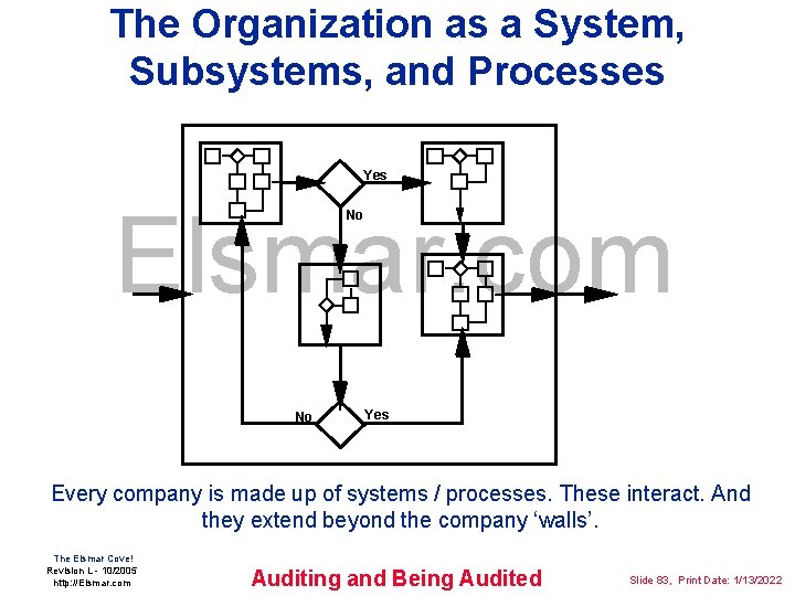 The Organization as a System, Subsystems, and Processes Yes Elsmar. com No No Yes