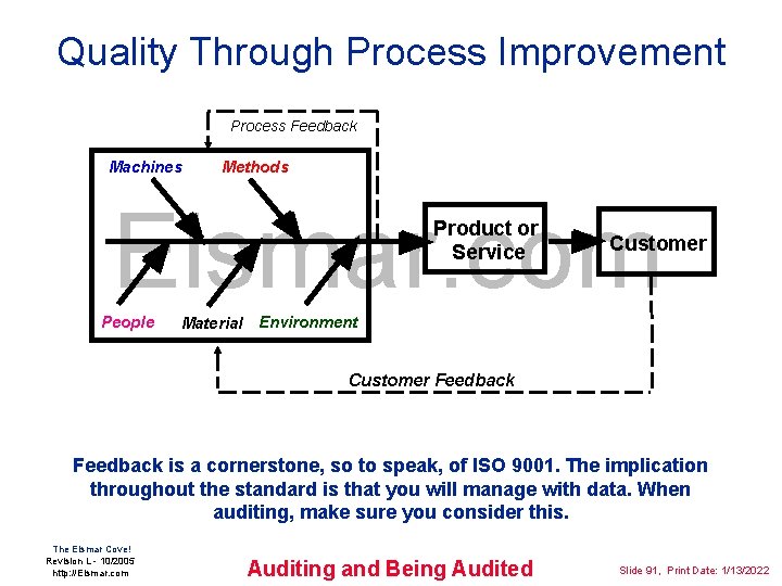 Quality Through Process Improvement Process Feedback Machines Methods Elsmar. com Product or Service People