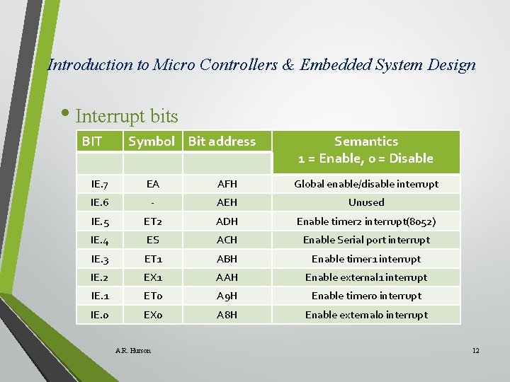 Introduction to Micro Controllers & Embedded System Design • Interrupt bits BIT Symbol Bit