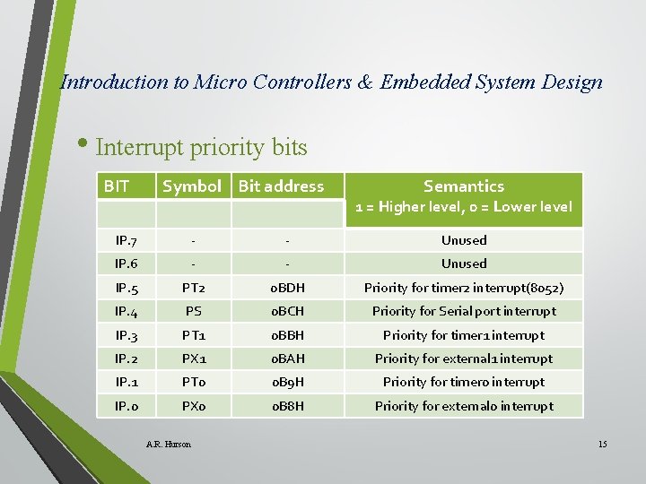 Introduction to Micro Controllers & Embedded System Design • Interrupt priority bits BIT Symbol