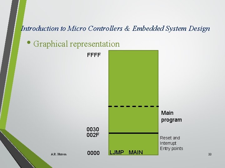 Introduction to Micro Controllers & Embedded System Design • Graphical representation FFFF Main program