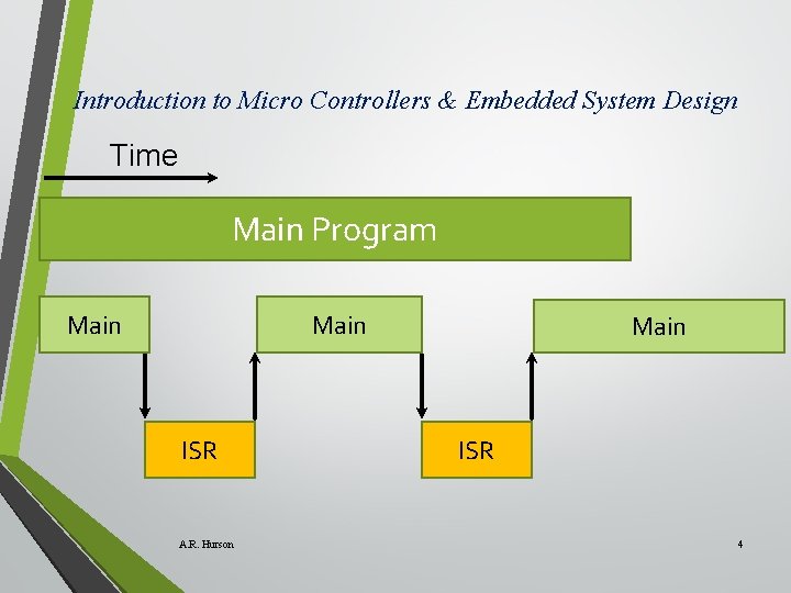 Introduction to Micro Controllers & Embedded System Design Time Main Program Main ISR A.