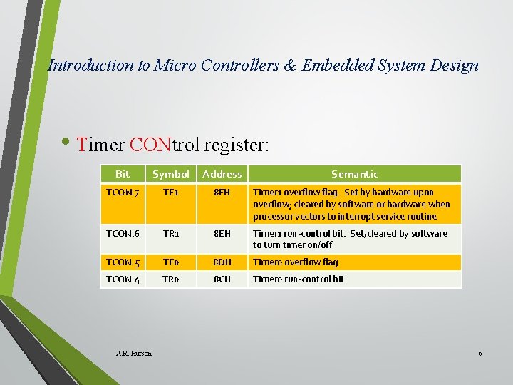 Introduction to Micro Controllers & Embedded System Design • Timer CONtrol register: Bit Symbol