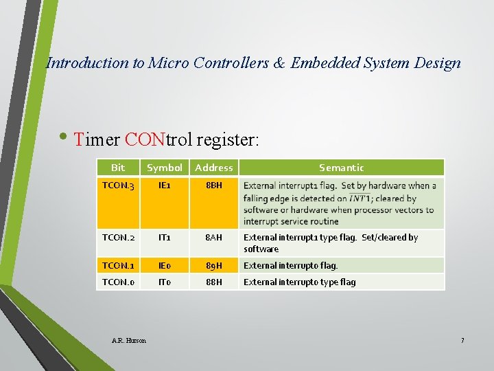 Introduction to Micro Controllers & Embedded System Design • Timer CONtrol register: Bit Symbol