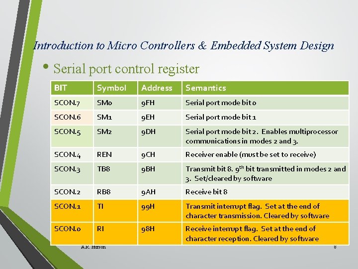 Introduction to Micro Controllers & Embedded System Design • Serial port control register BIT