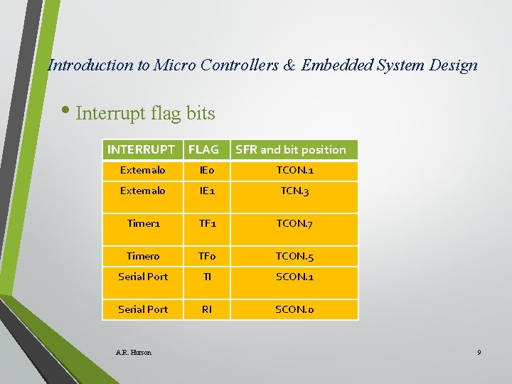 Introduction to Micro Controllers & Embedded System Design • Interrupt flag bits INTERRUPT FLAG
