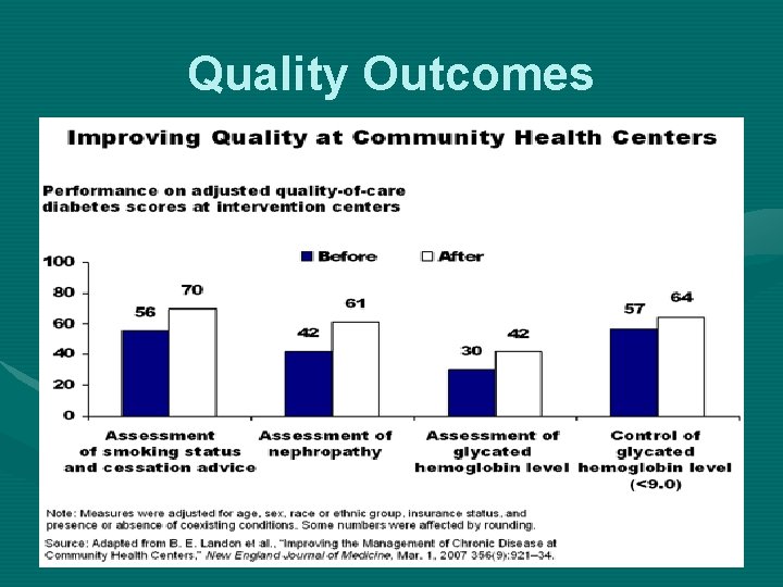 Quality Outcomes 