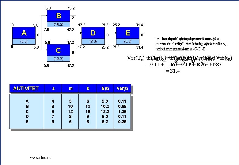 5. 0 15. 2 B 0 5. 0 A (10. 2) 7. 0 17.