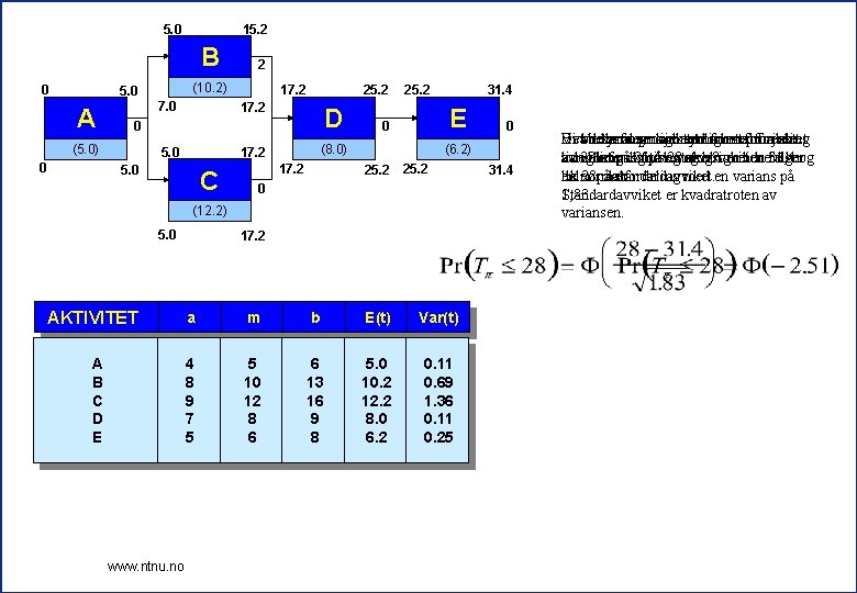 5. 0 15. 2 B 0 5. 0 A (10. 2) 7. 0 17.