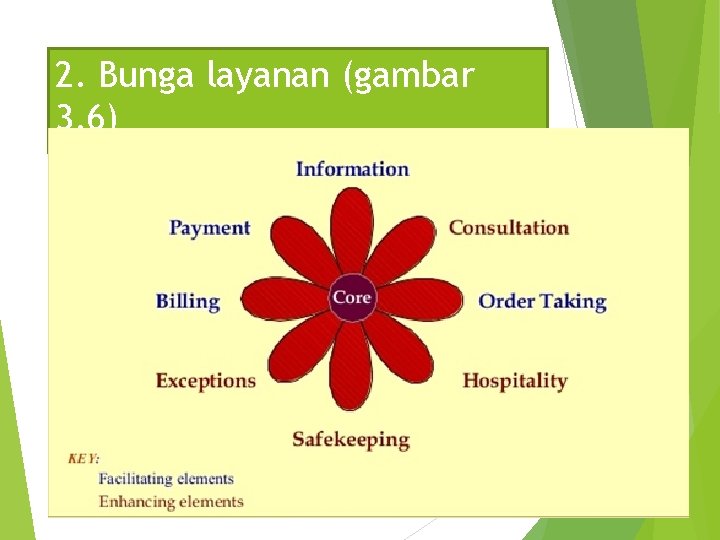 2. Bunga layanan (gambar 3, 6) 