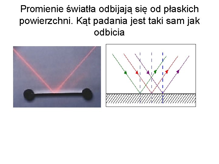 Promienie światła odbijają się od płaskich powierzchni. Kąt padania jest taki sam jak odbicia