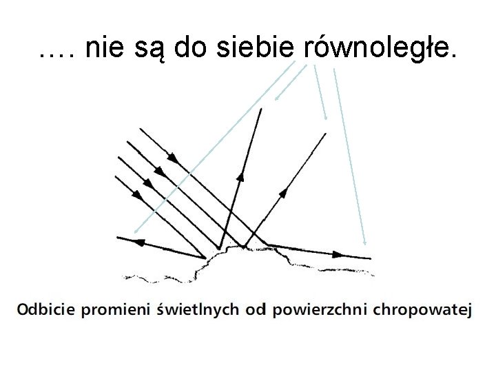 …. nie są do siebie równoległe. 