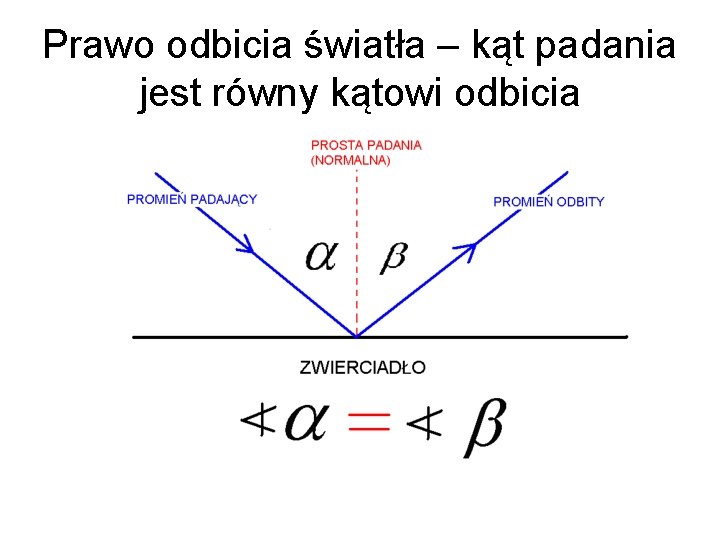 Prawo odbicia światła – kąt padania jest równy kątowi odbicia 