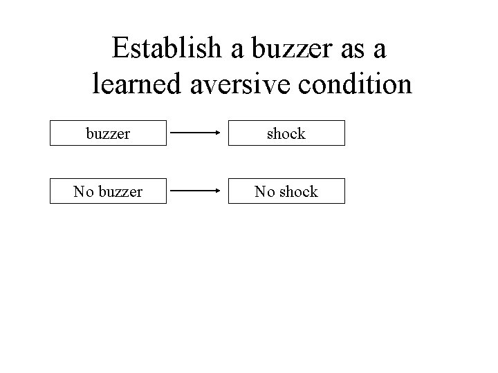 Establish a buzzer as a learned aversive condition buzzer shock No buzzer No shock