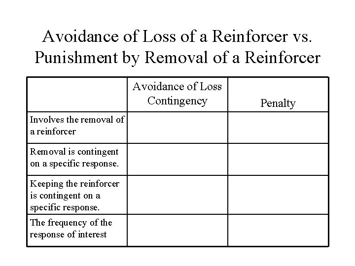 Avoidance of Loss of a Reinforcer vs. Punishment by Removal of a Reinforcer Avoidance