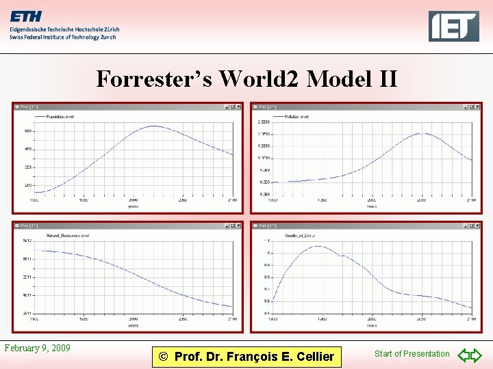 Forrester’s World 2 Model II February 9, 2009 © Prof. Dr. François E. Cellier