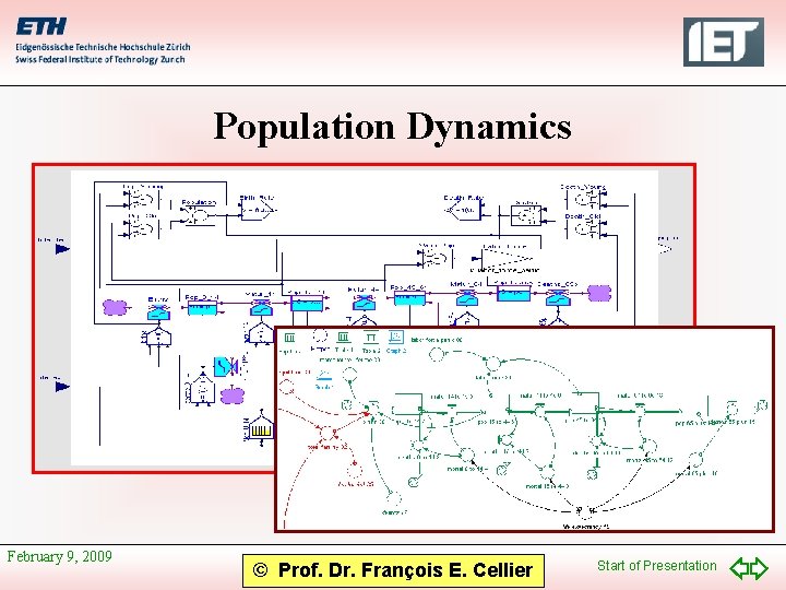 Population Dynamics February 9, 2009 © Prof. Dr. François E. Cellier Start of Presentation