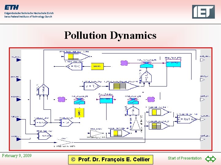 Pollution Dynamics February 9, 2009 © Prof. Dr. François E. Cellier Start of Presentation