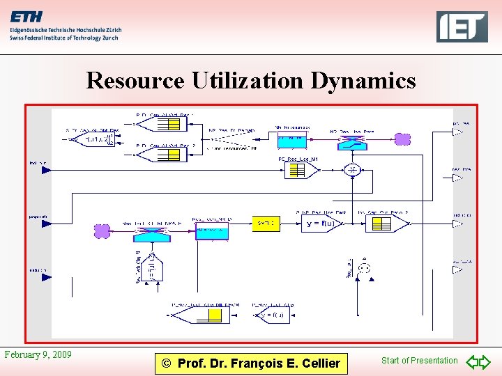 Resource Utilization Dynamics February 9, 2009 © Prof. Dr. François E. Cellier Start of