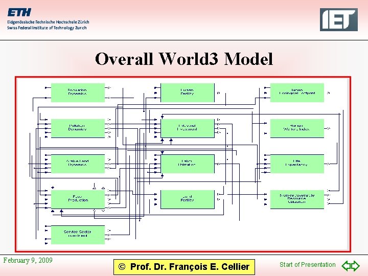 Overall World 3 Model February 9, 2009 © Prof. Dr. François E. Cellier Start