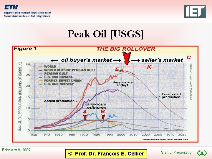 Peak Oil [USGS] February 9, 2009 © Prof. Dr. François E. Cellier Start of