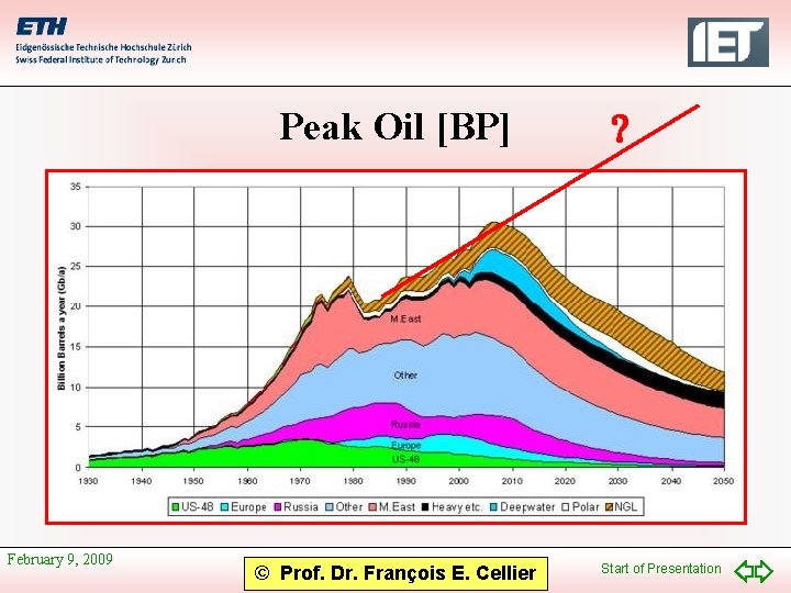 Peak Oil [BP] February 9, 2009 © Prof. Dr. François E. Cellier ? Start