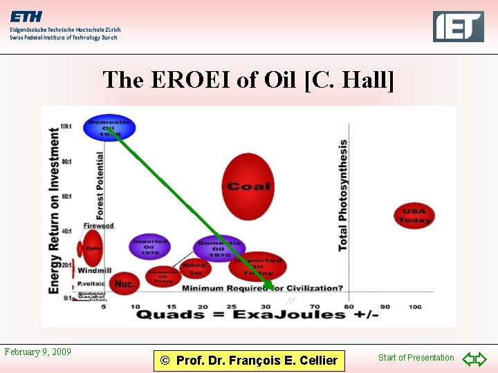 The EROEI of Oil [C. Hall] February 9, 2009 © Prof. Dr. François E.