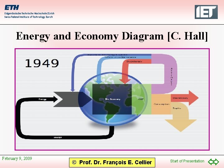 Energy and Economy Diagram [C. Hall] February 9, 2009 © Prof. Dr. François E.