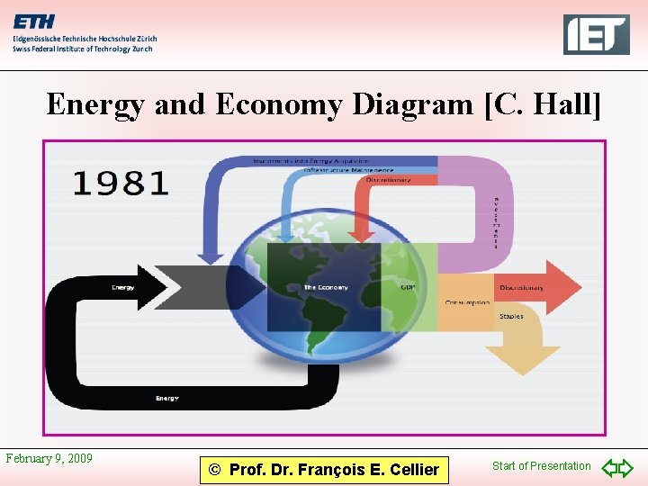 Energy and Economy Diagram [C. Hall] February 9, 2009 © Prof. Dr. François E.