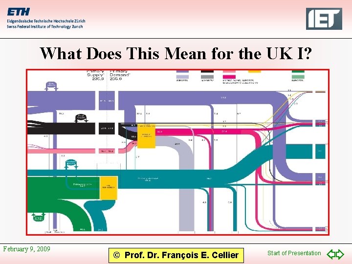 What Does This Mean for the UK I? February 9, 2009 © Prof. Dr.