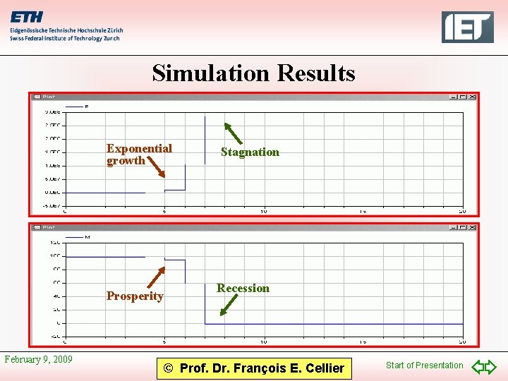 Simulation Results Exponential growth Prosperity February 9, 2009 Stagnation Recession © Prof. Dr. François