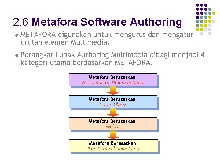 2. 6 Metafora Software Authoring l METAFORA digunakan untuk mengurus dan mengatur urutan elemen