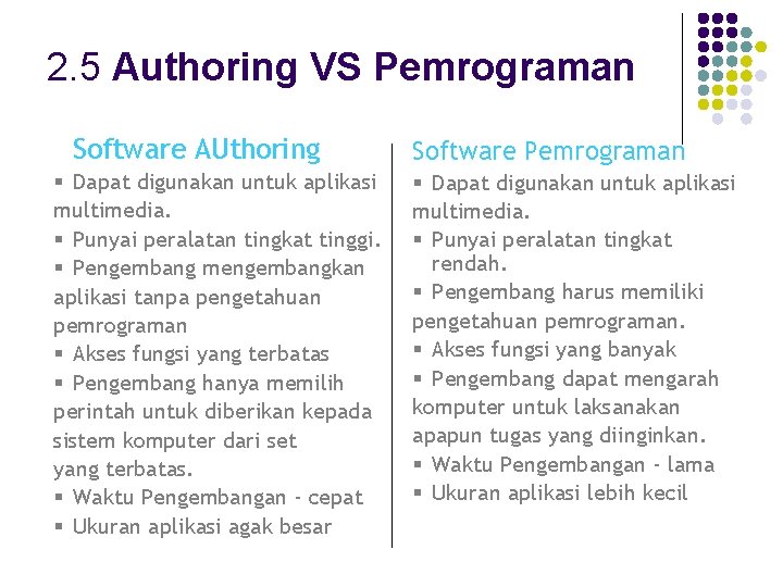 2. 5 Authoring VS Pemrograman Software AUthoring § Dapat digunakan untuk aplikasi multimedia. §